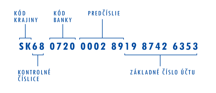kód banky v iban-e