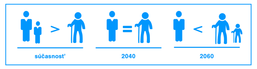 vyvoj demografie | Raiffeisen banka
