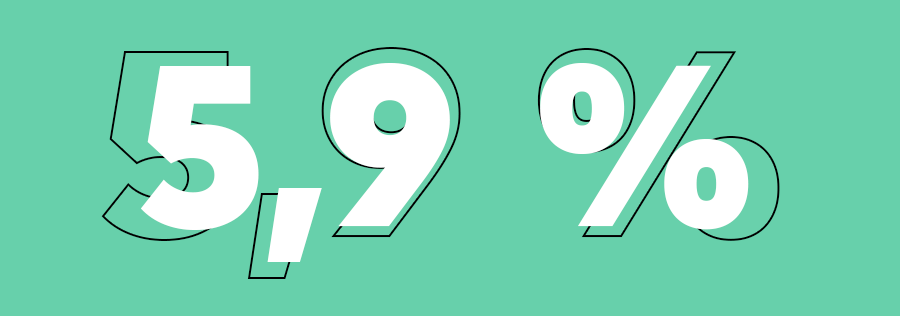 pozicka 900x900 | Raiffeisen banka